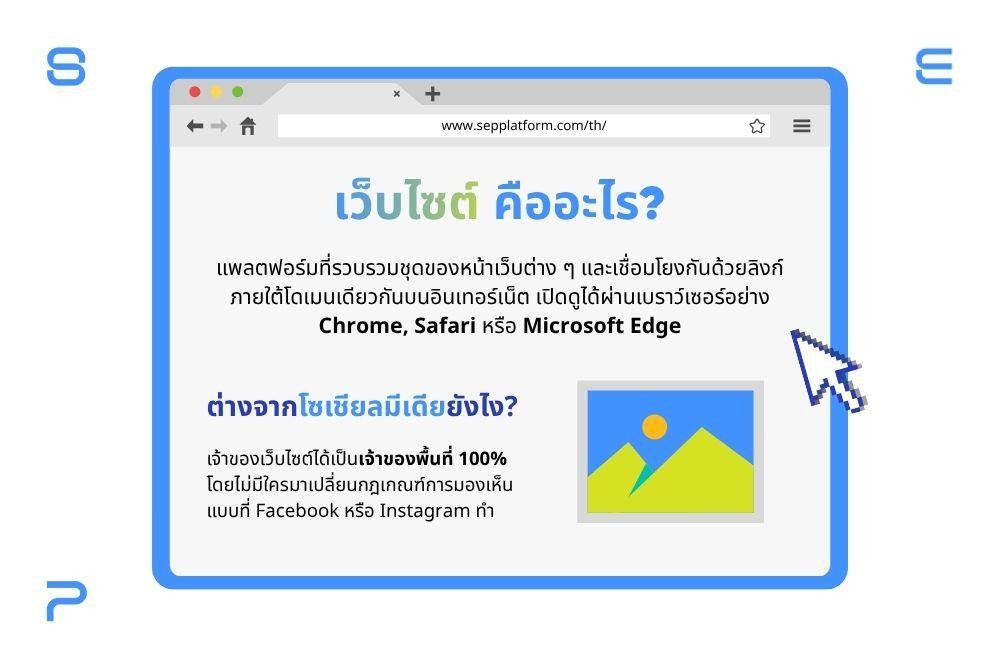 เว็บไซต์ คืออะไร